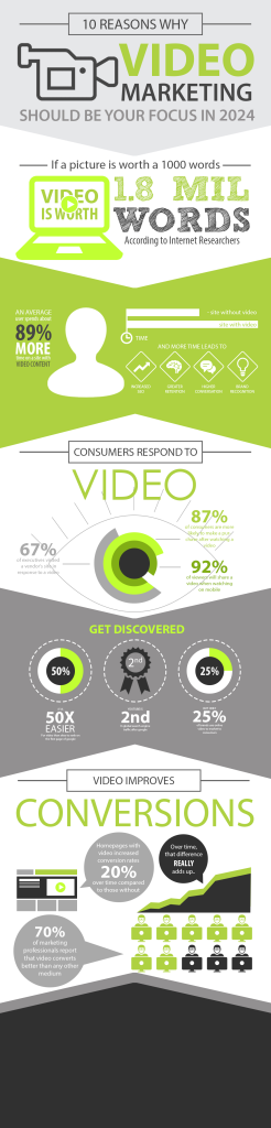 Why You Need Video - Infynit Media 🎥
